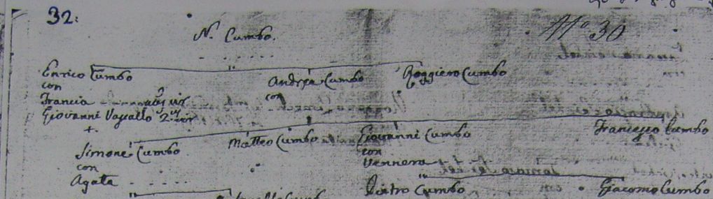 Arbre de la famille CUMBO chez ADAMI