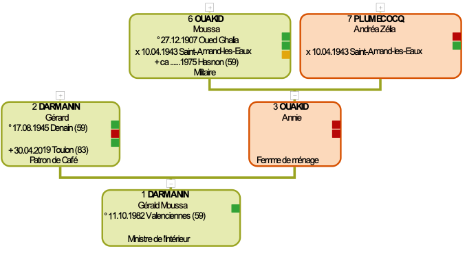 Carte du Canal de Sicile