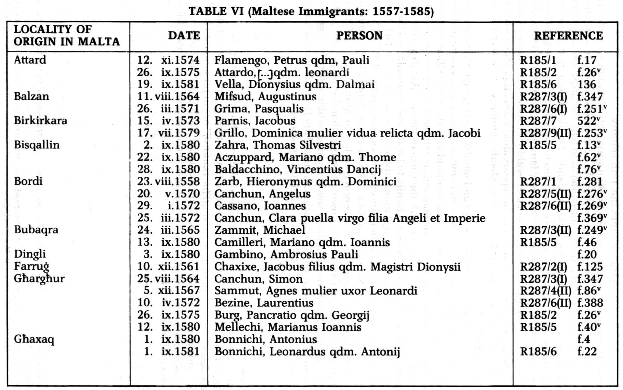 Etrangers à Malte entre 1557-1585