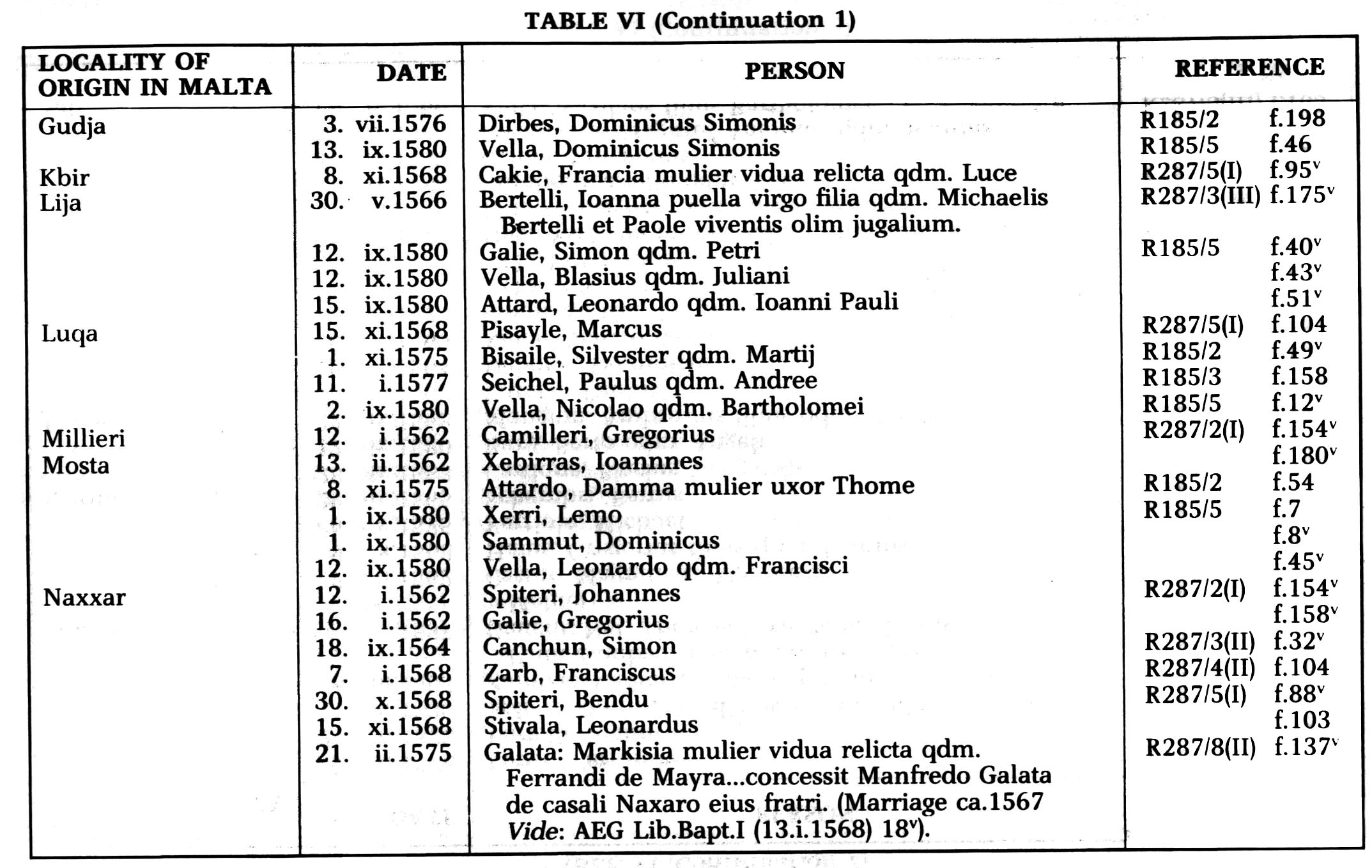 Etrangers à Malte entre 1557-1585