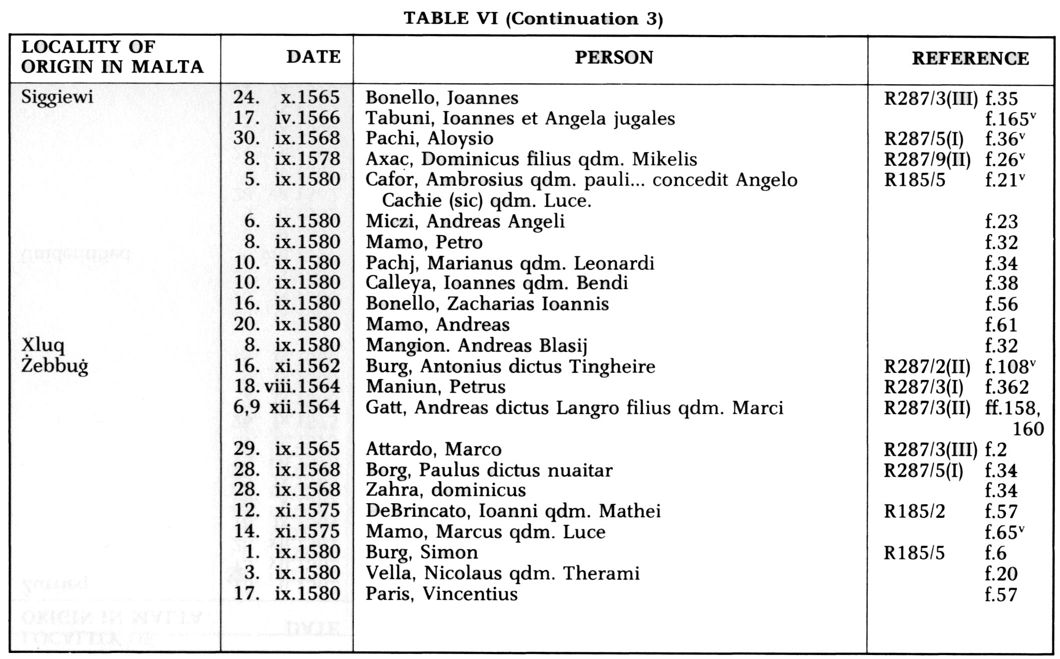 Etrangers à Malte entre 1557-1585