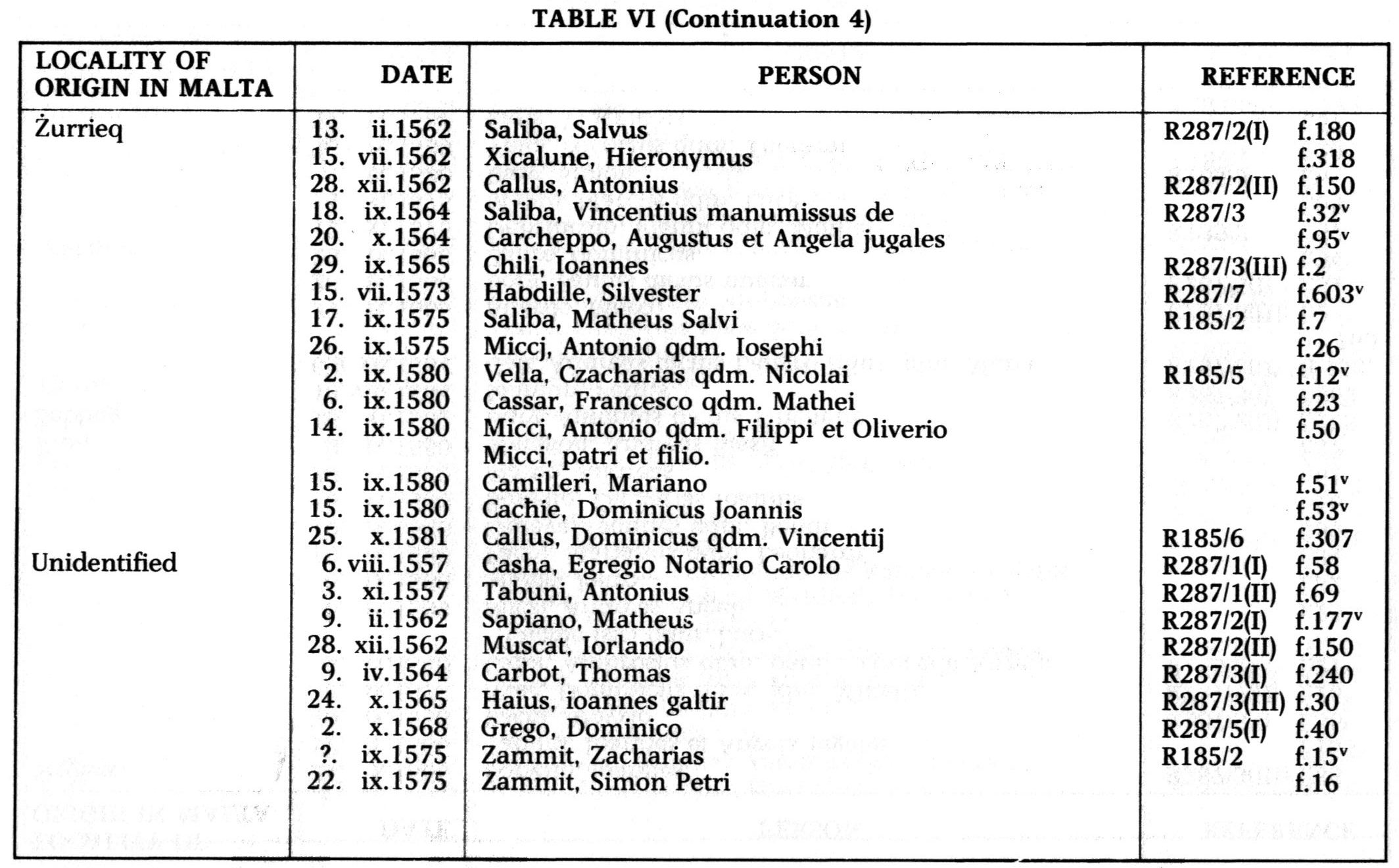 Etrangers à Malte entre 1557-1585