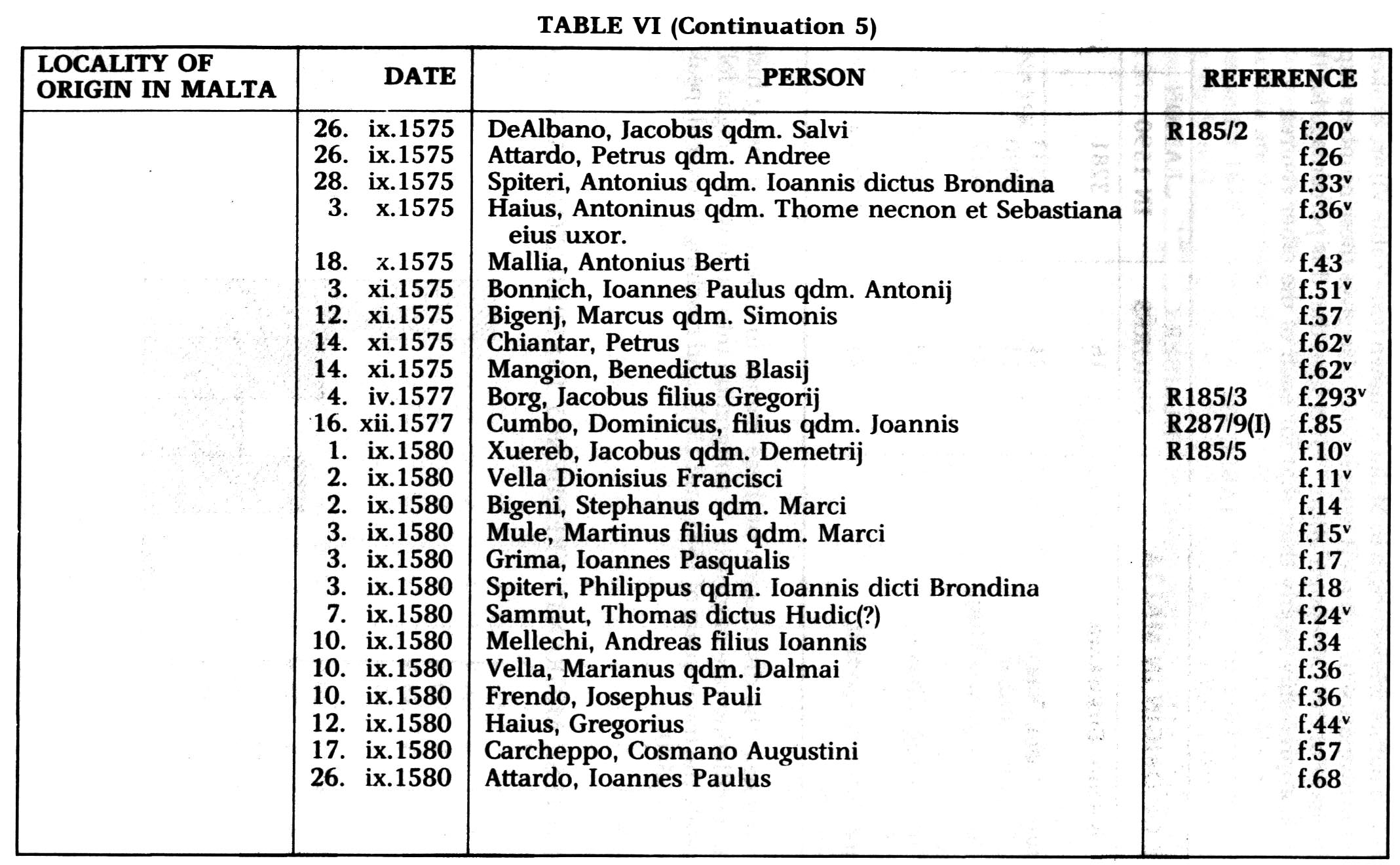Etrangers à Malte entre 1557-1585