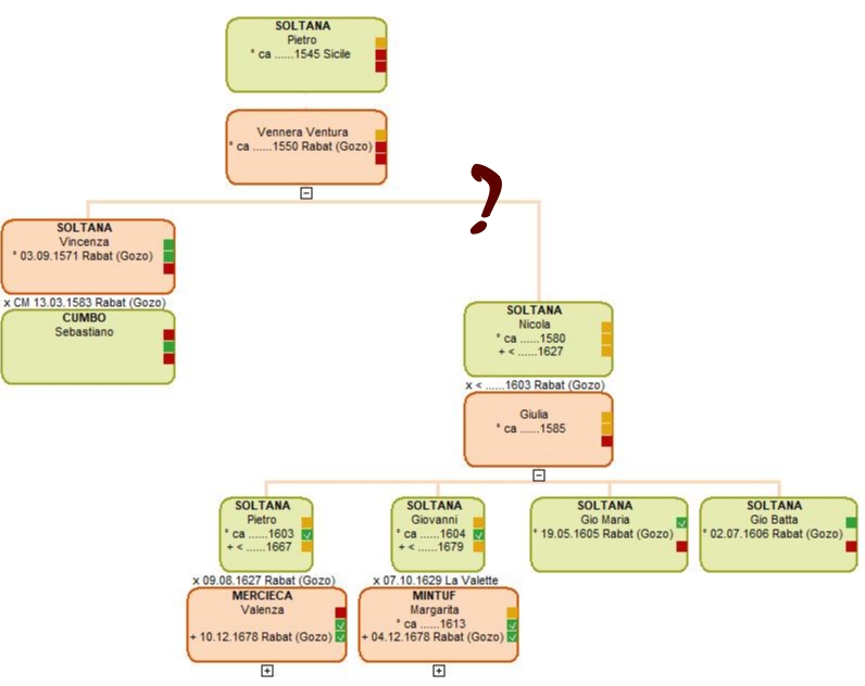 Arbre généalogique de Petrus SOLTANA Arbre généalogique de Petrus SOLTANA